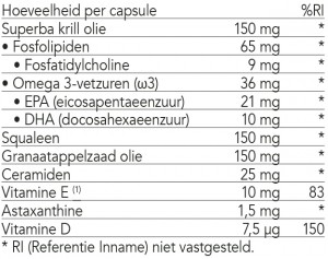 Samenstelling EpiDermOil