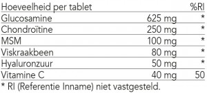 Samenstelling SkinHydrate