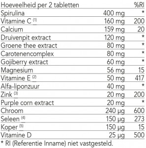 Samenstelling SkinProtect